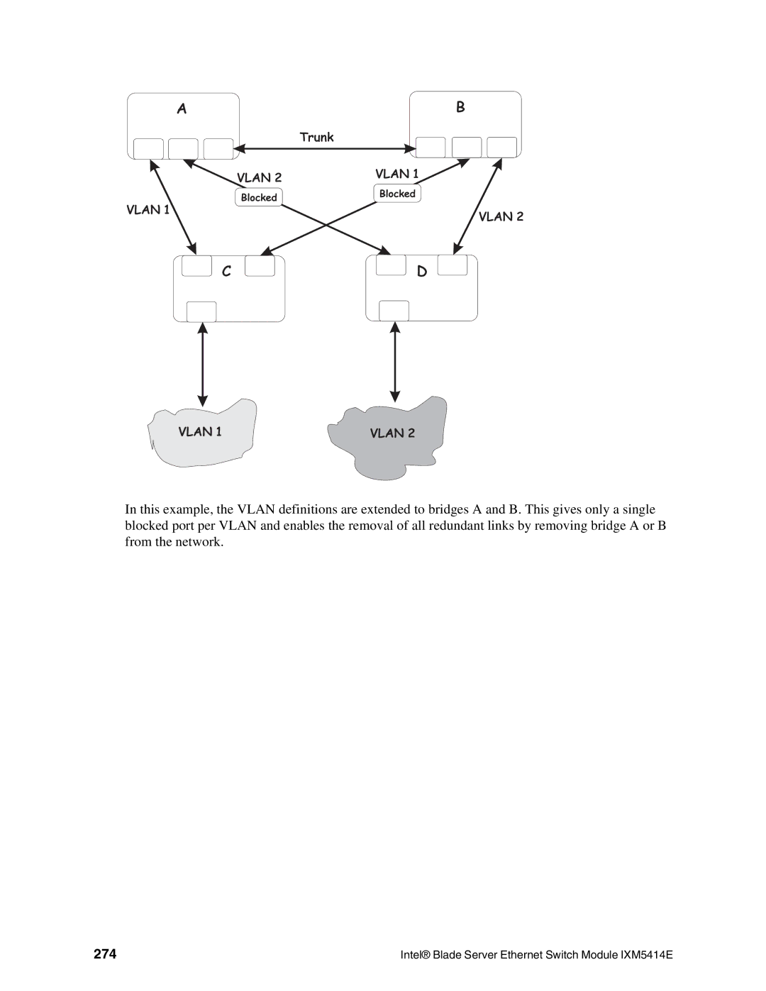 Intel IXM5414E manual 274 