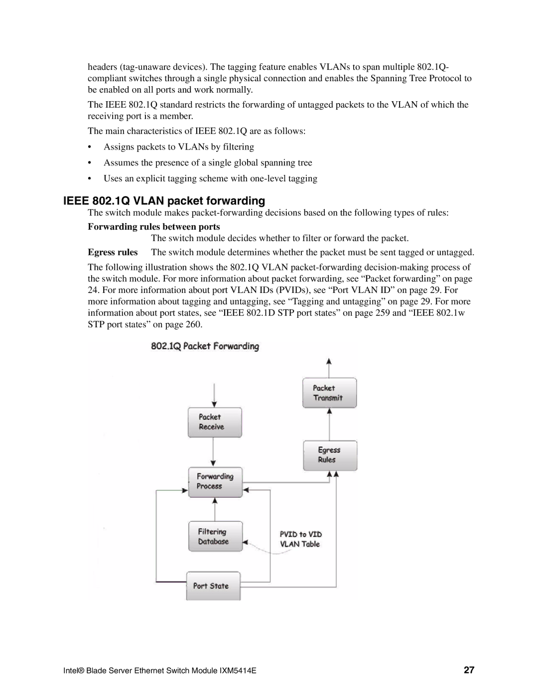 Intel IXM5414E manual Ieee 802.1Q Vlan packet forwarding, Forwarding rules between ports 