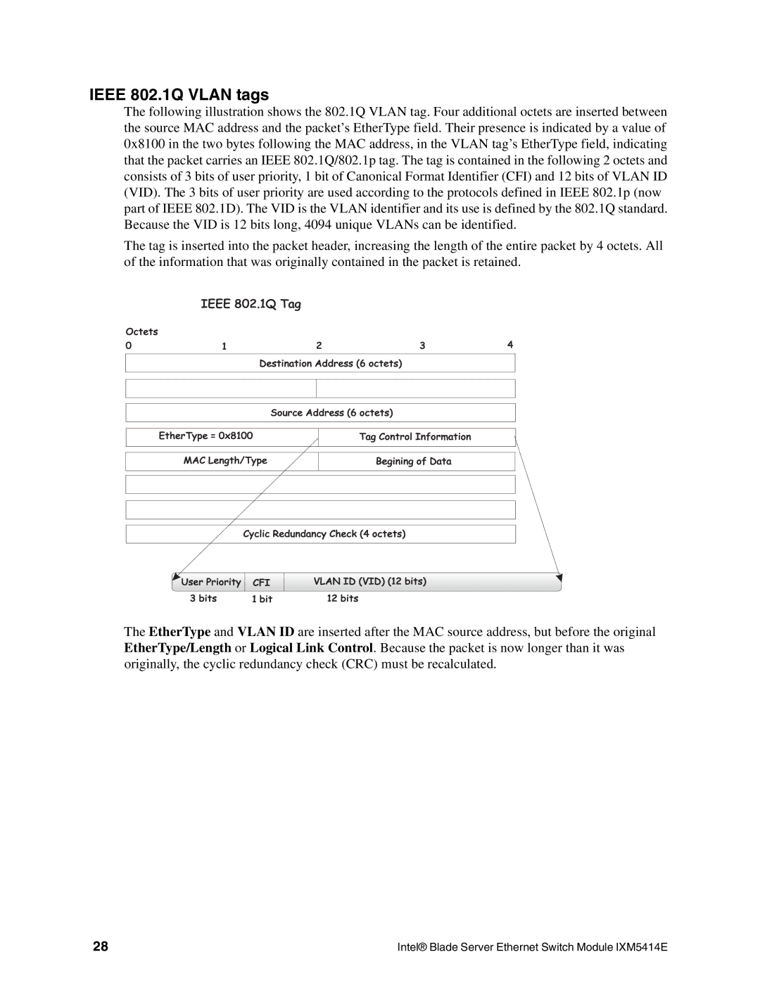 Intel IXM5414E manual Ieee 802.1Q Vlan tags, Ieee 802.1Q Tag 