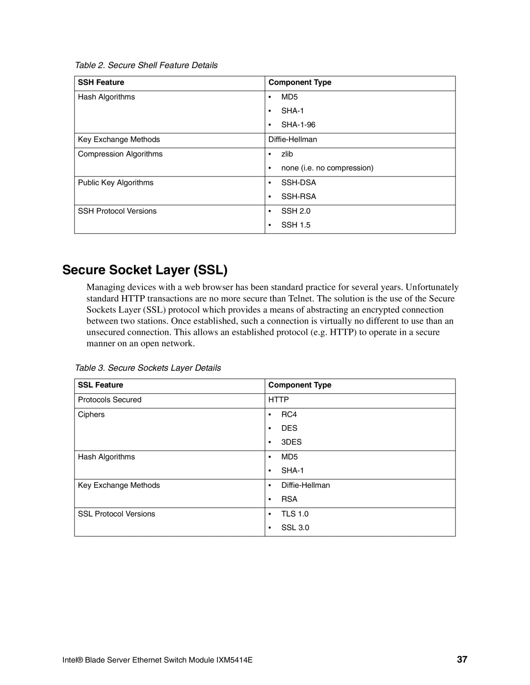 Intel IXM5414E manual Secure Socket Layer SSL, SSL Feature Component Type 