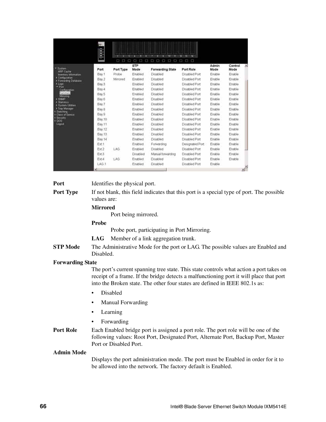 Intel IXM5414E manual Port Type, STP Mode, Forwarding State 