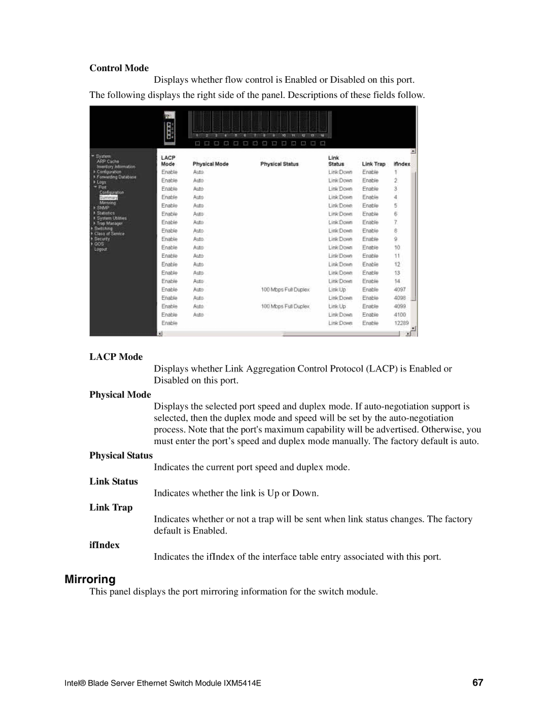 Intel IXM5414E manual Mirroring, Control Mode, Link Status, Link Trap 