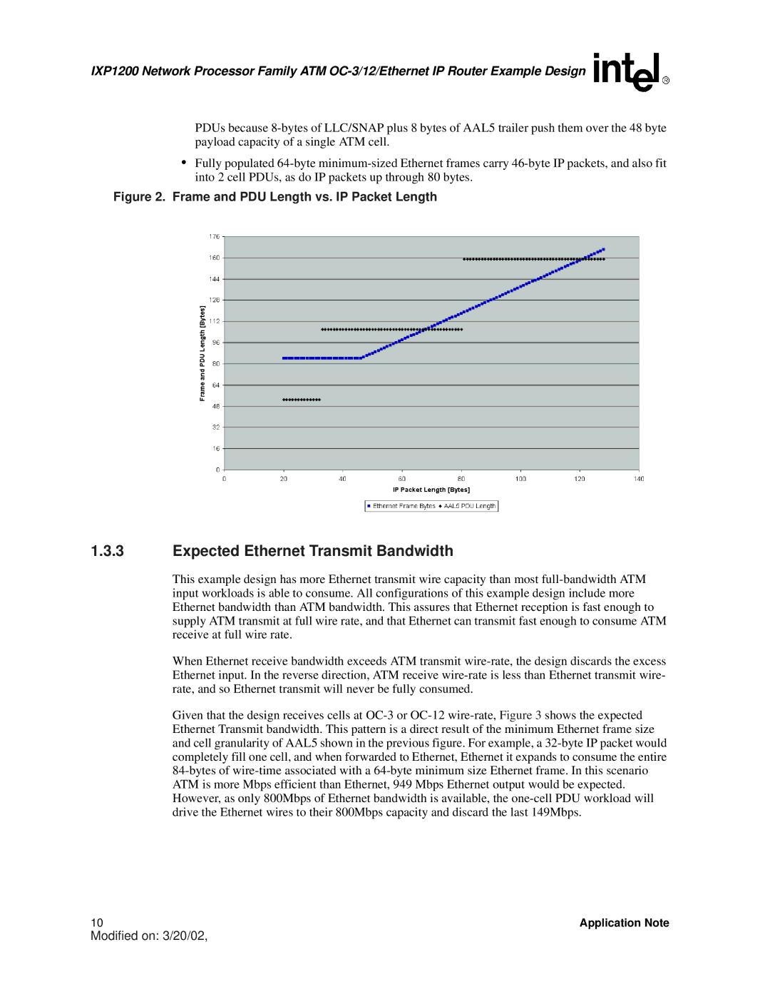 Intel IXP1200 manual Expected Ethernet Transmit Bandwidth, Frame and PDU Length vs. IP Packet Length 