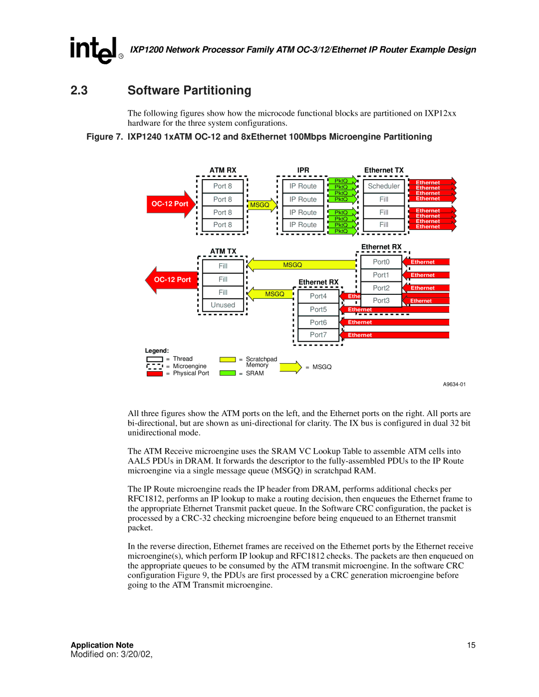 Intel IXP1200 manual Software Partitioning, Atm Tx 