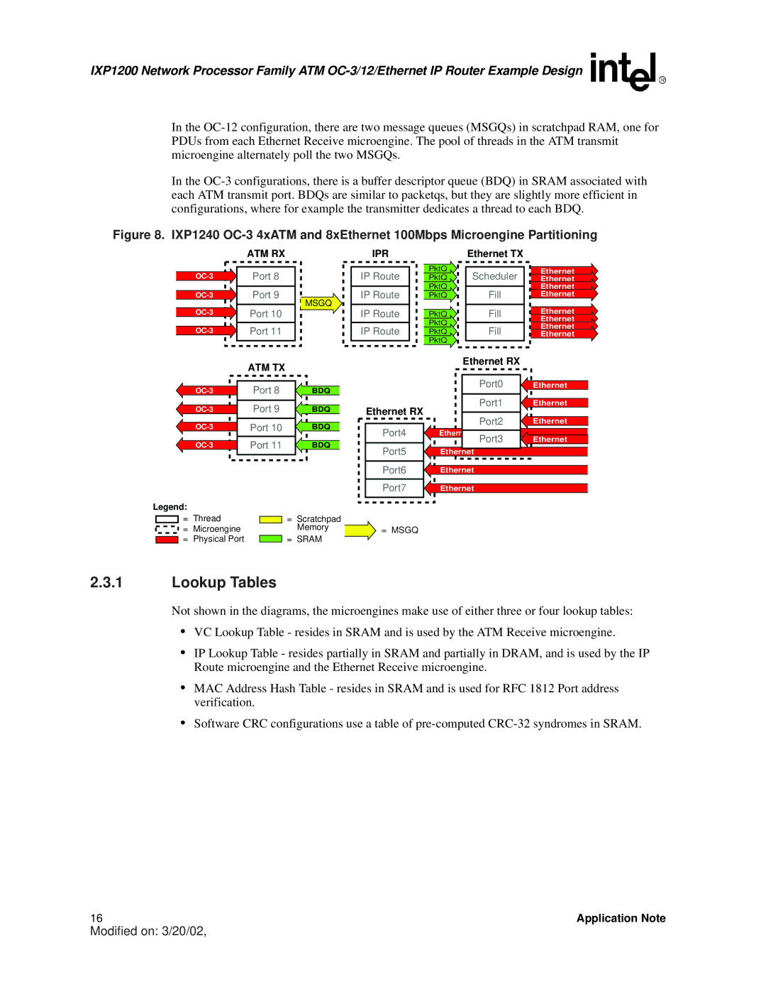 Intel IXP1200 manual Lookup Tables 