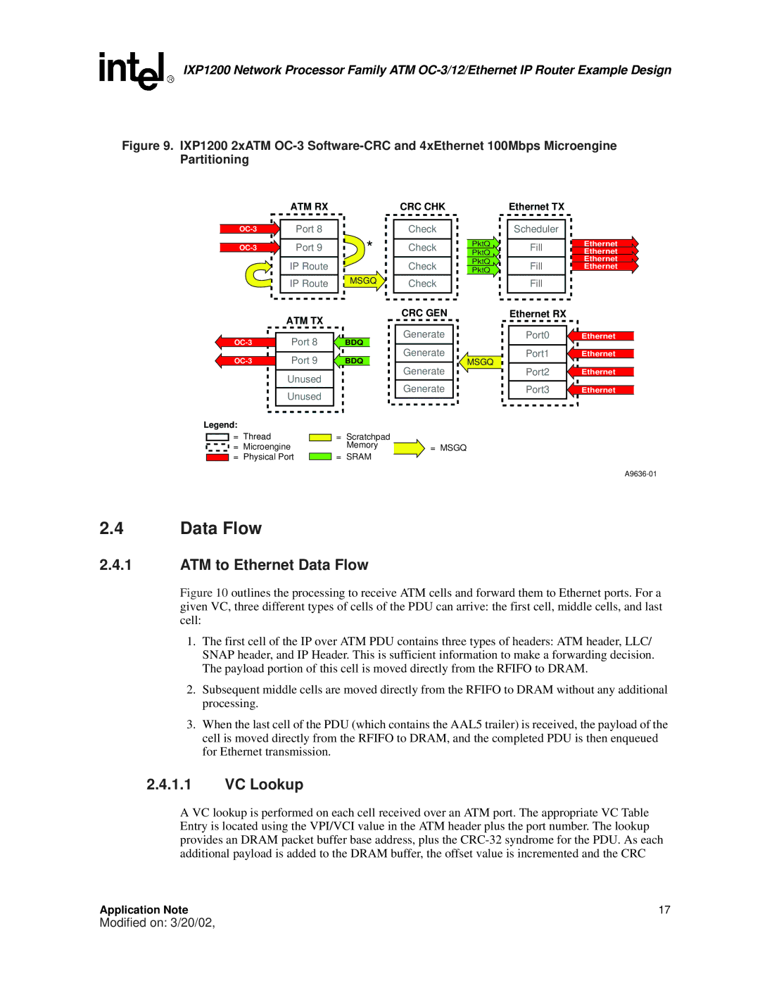 Intel IXP1200 manual ATM to Ethernet Data Flow, VC Lookup 