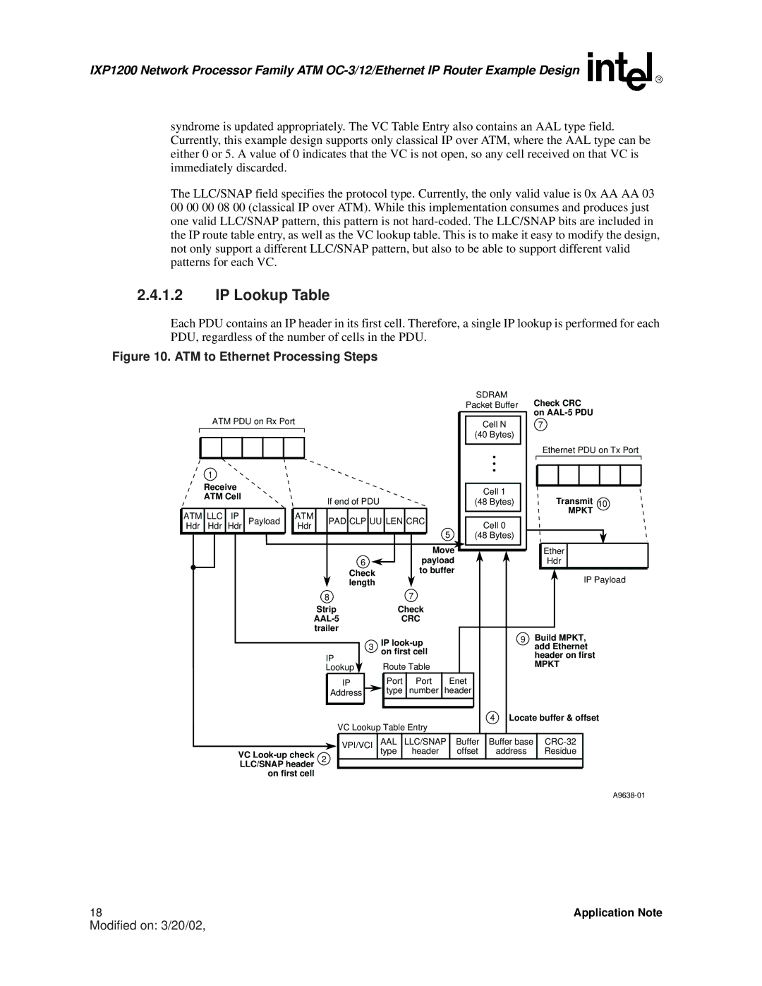 Intel IXP1200 manual IP Lookup Table, ATM to Ethernet Processing Steps 