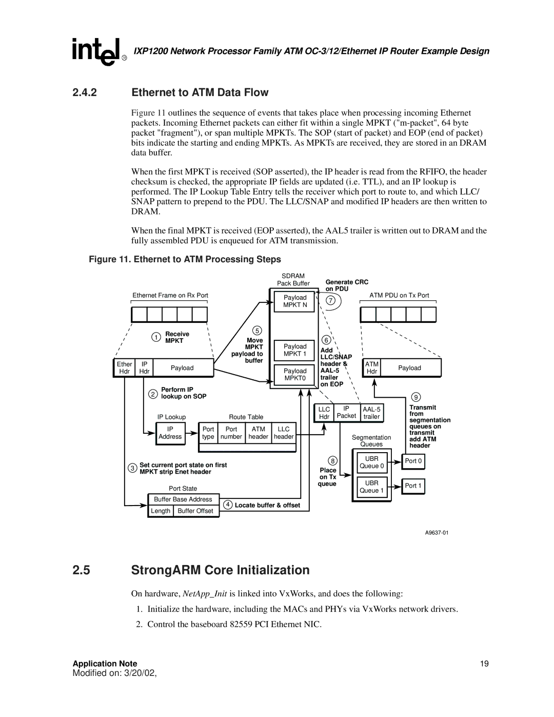 Intel IXP1200 manual StrongARM Core Initialization, Ethernet to ATM Data Flow 