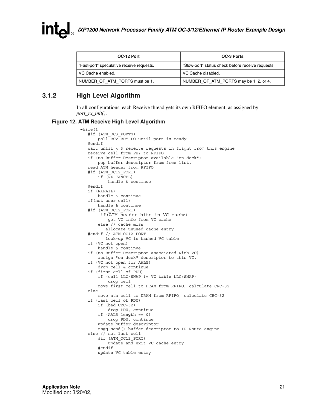 Intel IXP1200 manual High Level Algorithm, OC-12 Port OC-3 Ports 