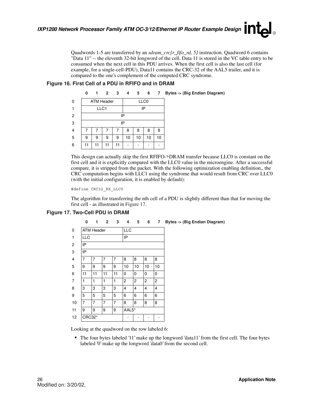 Intel IXP1200 manual First Cell of a PDU in Rfifo and in Dram, Bytes Big Endian Diagram 