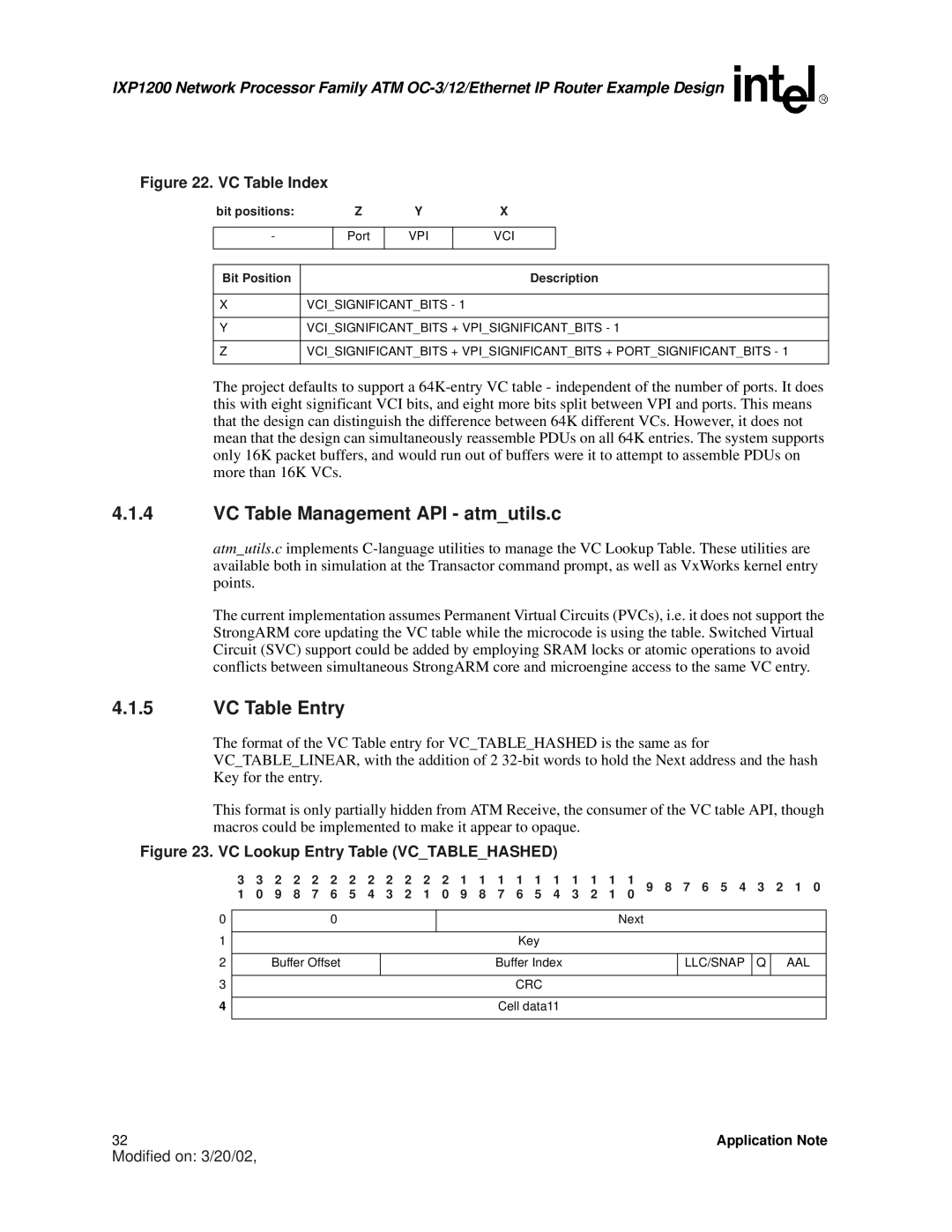 Intel IXP1200 manual VC Table Management API atmutils.c, VC Table Entry 