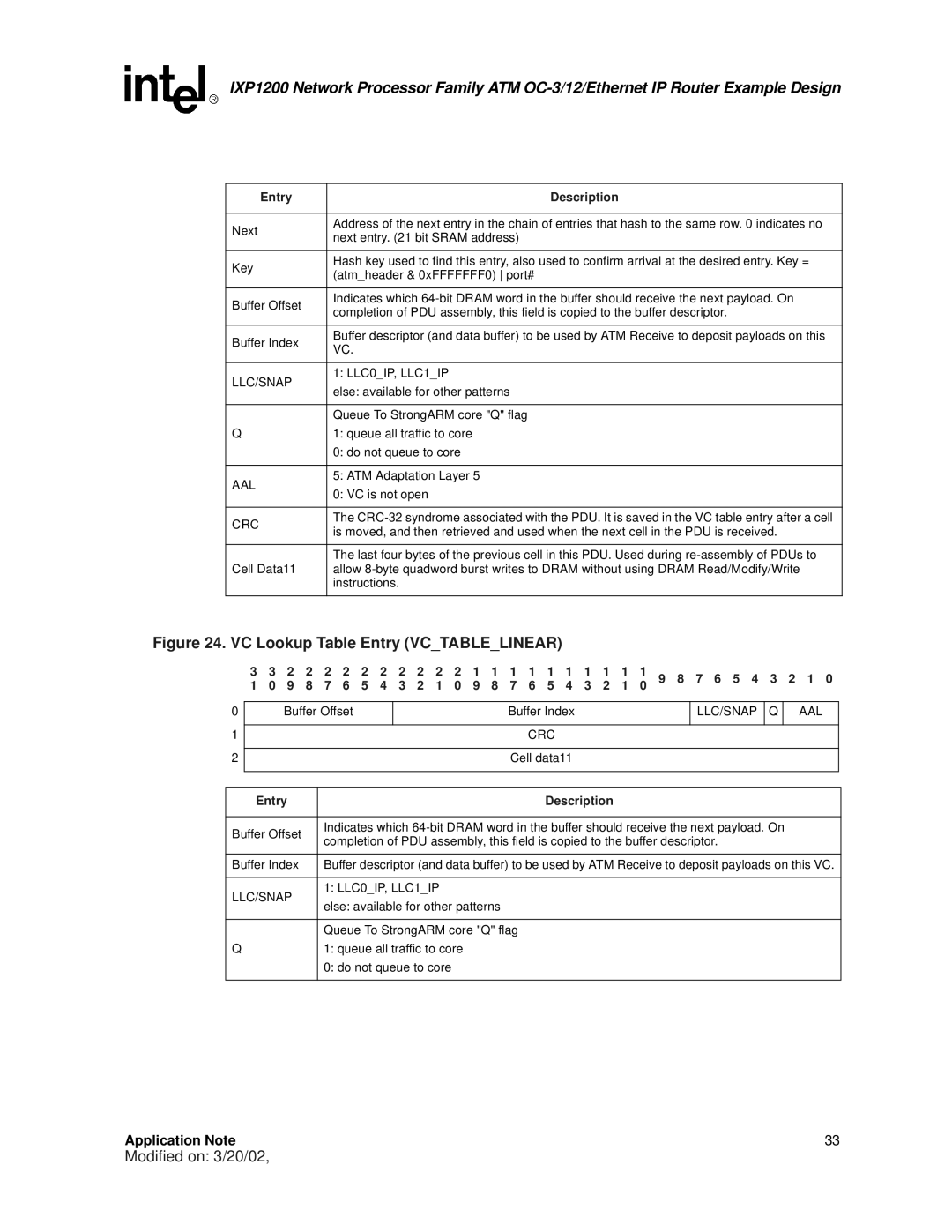 Intel IXP1200 manual Buffer Offset Buffer Index, Cell data11 Entry Description 