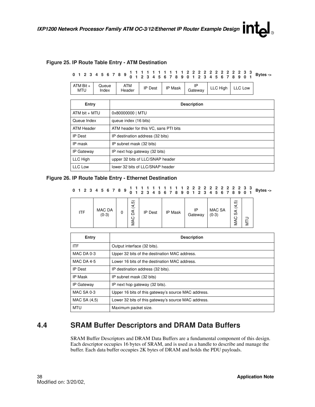 Intel IXP1200 manual Sram Buffer Descriptors and Dram Data Buffers, 2 3 4 5 6 7 8 