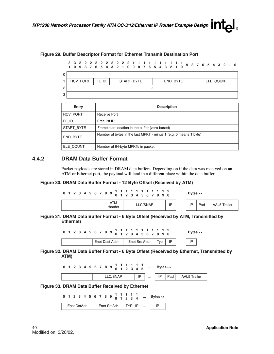 Intel IXP1200 manual Dram Data Buffer Format, 2 3 4 5 6 7 8 Bytes, Enet SrcAdr 