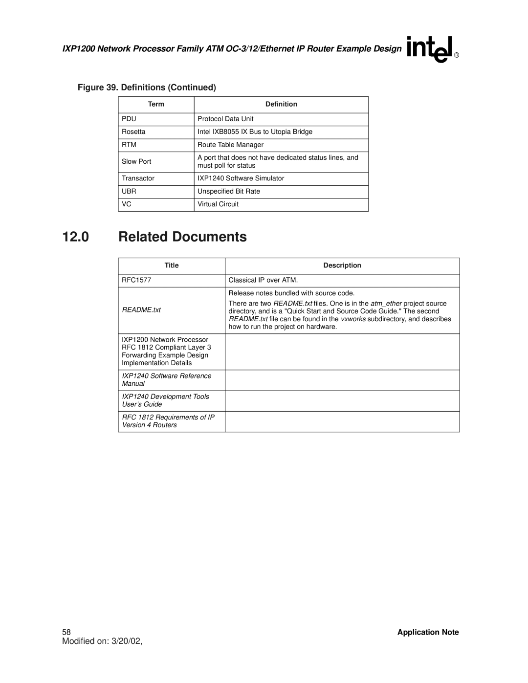 Intel IXP1200 manual Related Documents, Title Description 