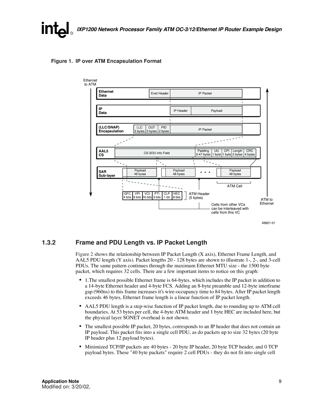 Intel IXP1200 manual Frame and PDU Length vs. IP Packet Length, Sar 