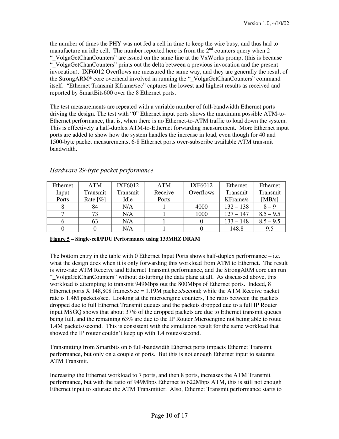 Intel IXP12xx manual Hardware 29-byte packet performance, Single-cell/PDU Performance using 133MHZ Dram 