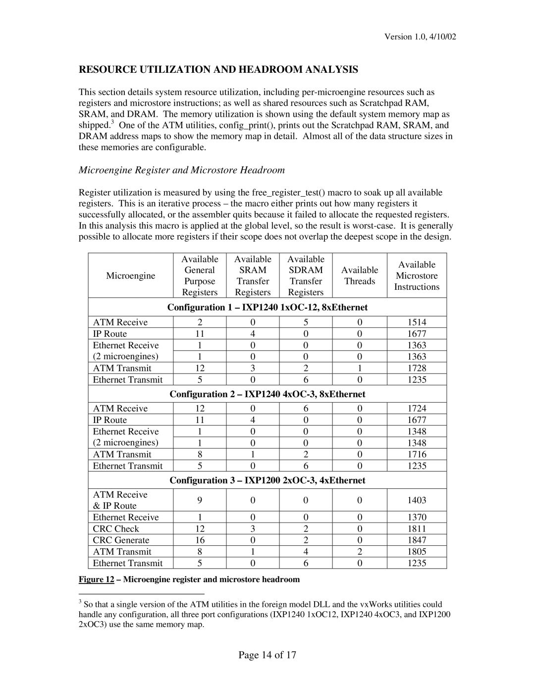 Intel IXP12xx manual Resource Utilization and Headroom Analysis, Microengine Register and Microstore Headroom 