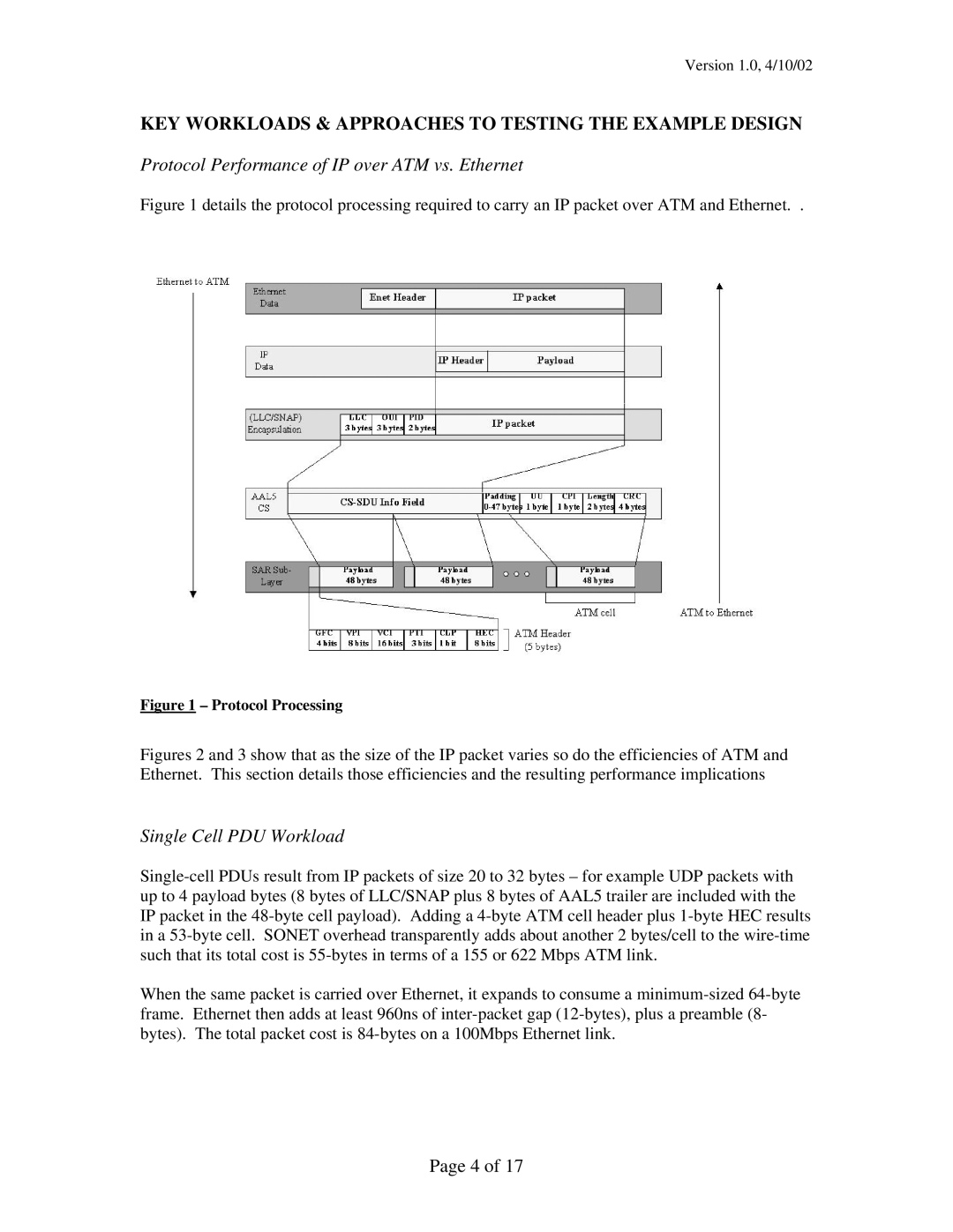 Intel IXP12xx KEY Workloads & Approaches to Testing the Example Design, Protocol Performance of IP over ATM vs. Ethernet 