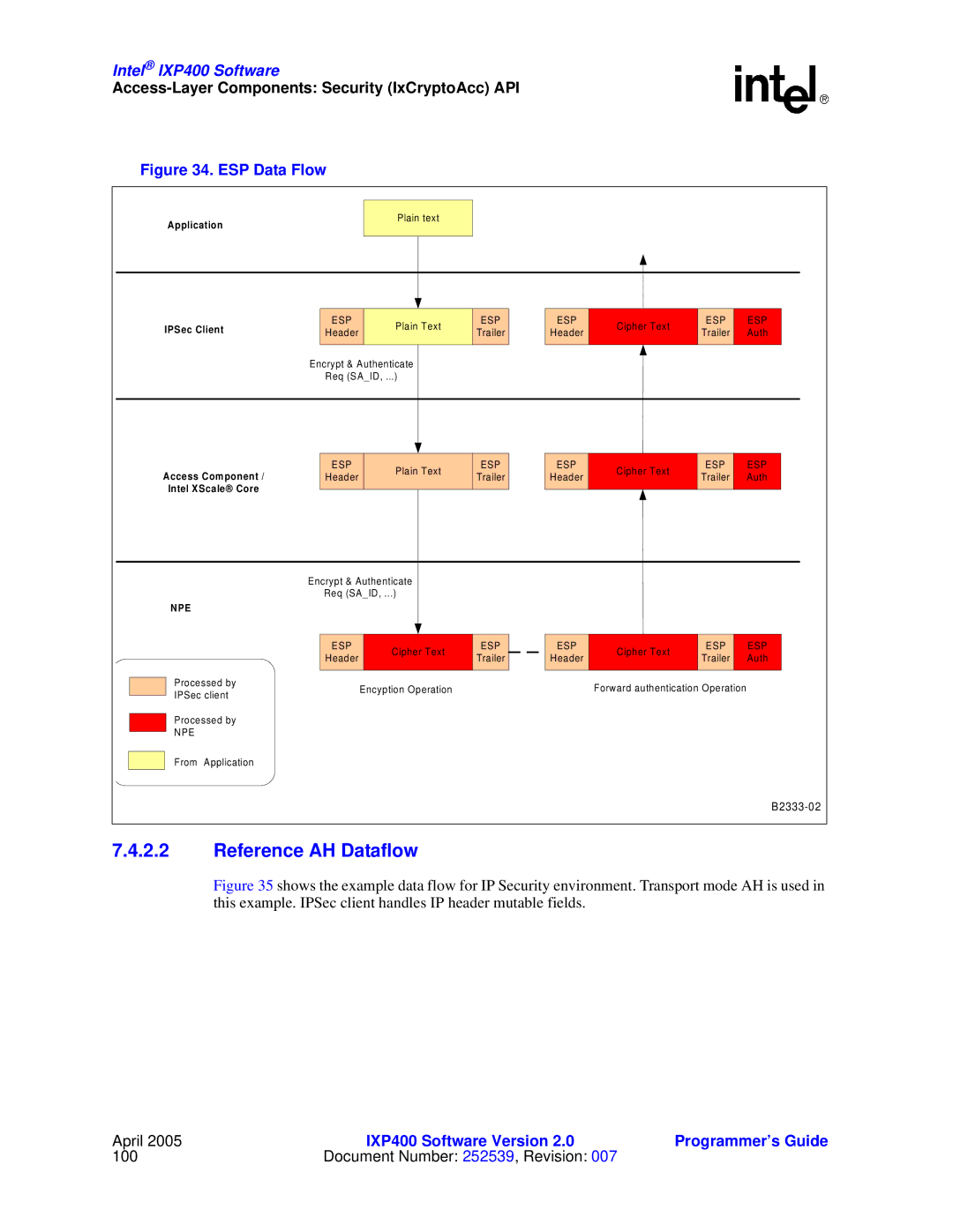 Intel IXP400 manual Reference AH Dataflow, ESP Data Flow 