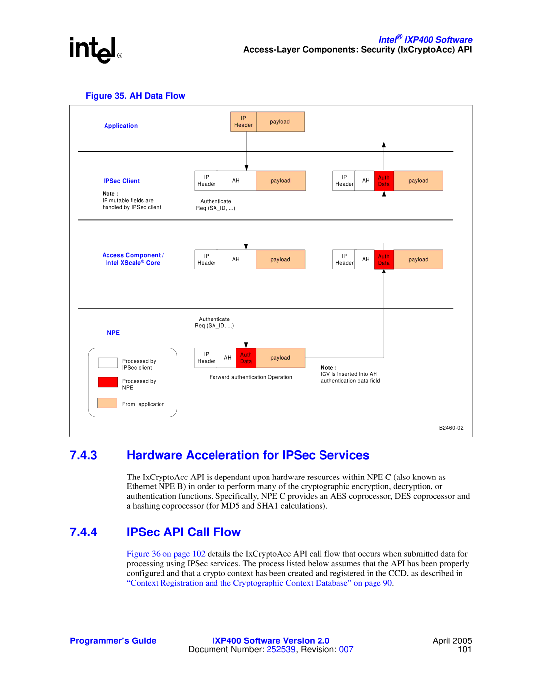 Intel IXP400 manual Hardware Acceleration for IPSec Services, IPSec API Call Flow 