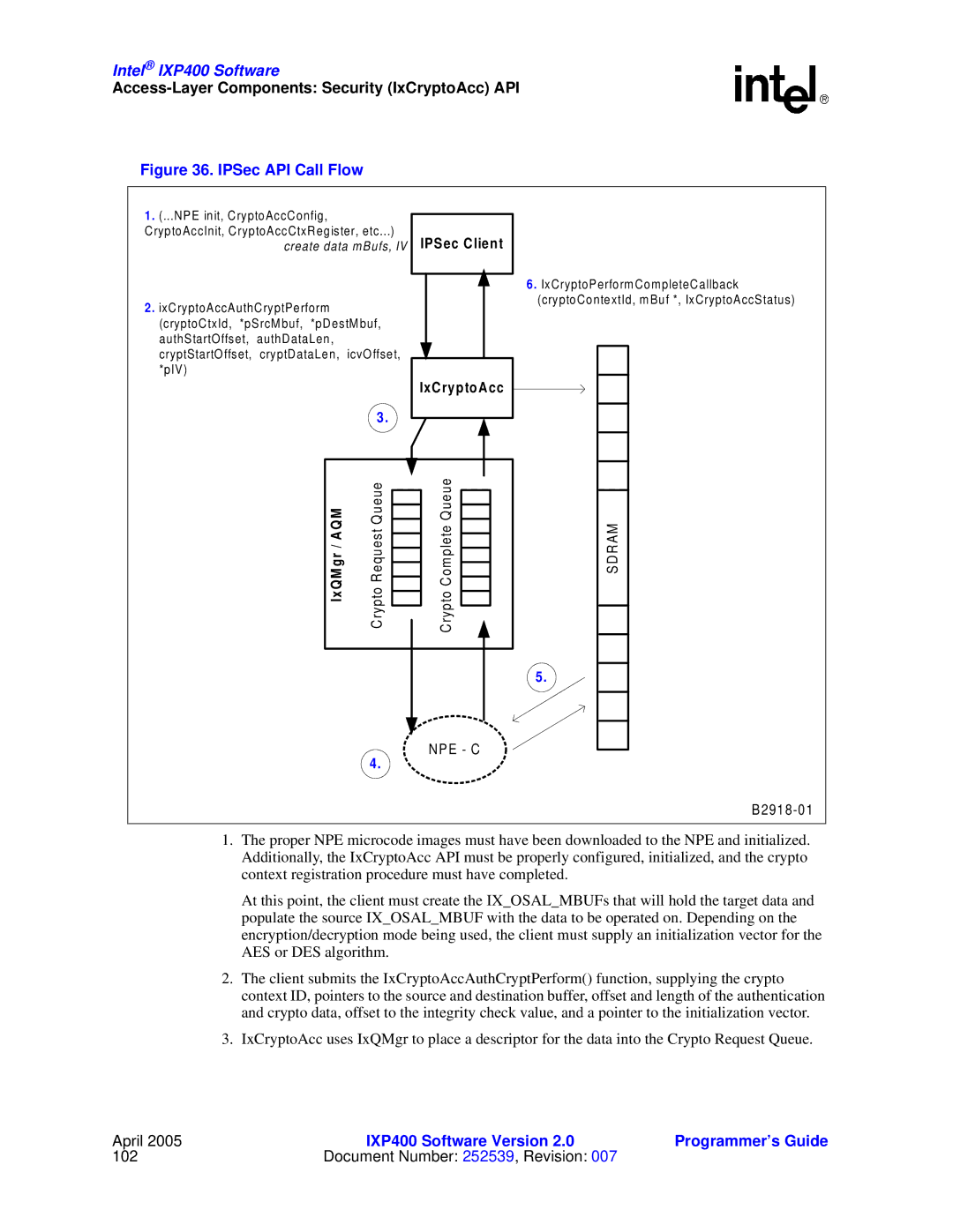 Intel IXP400 manual IPSec API Call Flow 