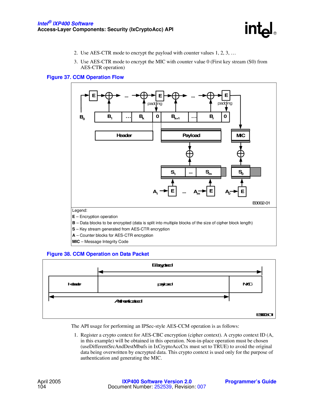 Intel IXP400 manual CCM Operation Flow 