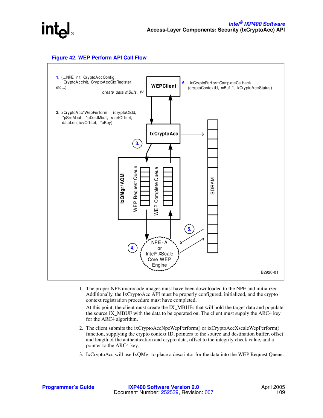 Intel IXP400 manual WEP Perform API Call Flow 