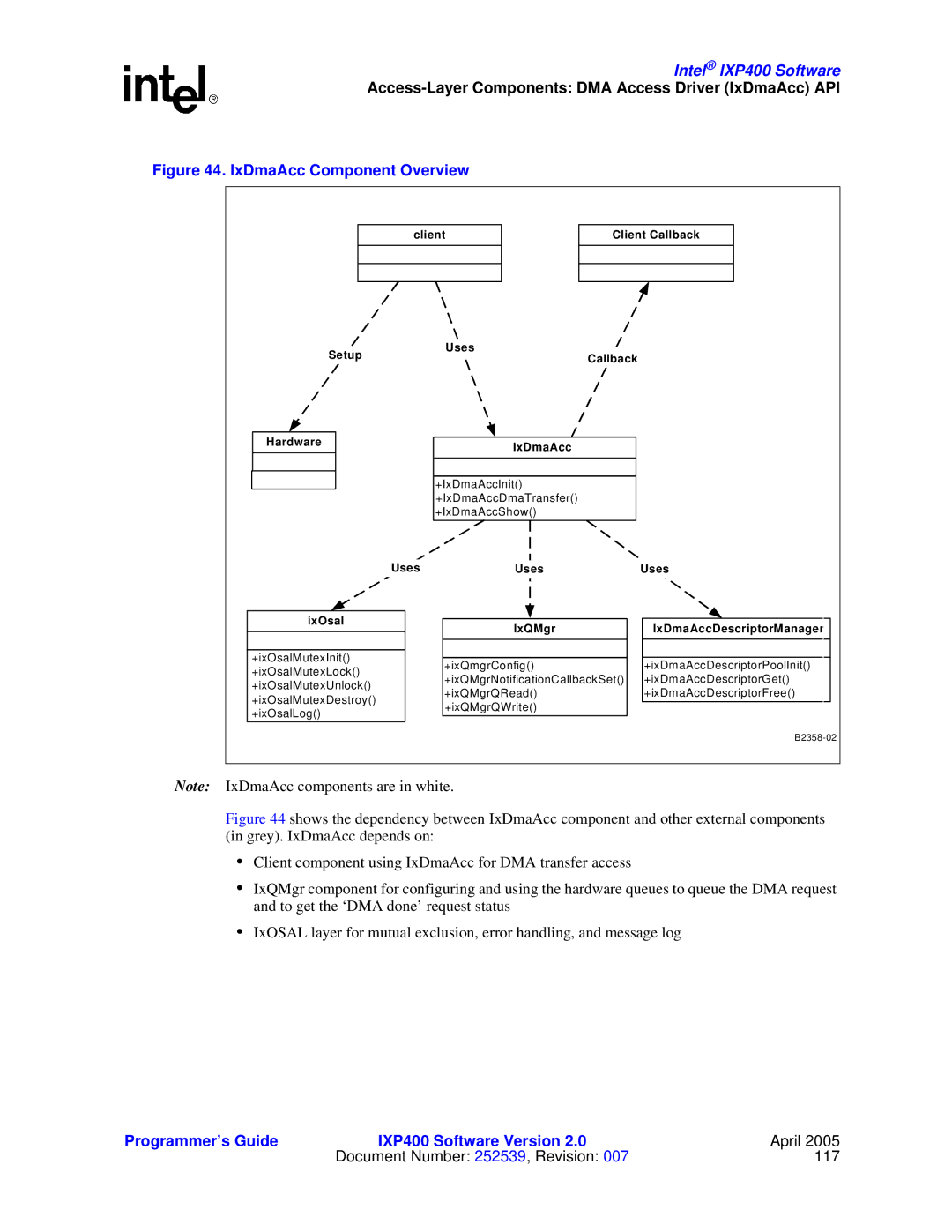 Intel IXP400 manual IxDmaAcc Component Overview 