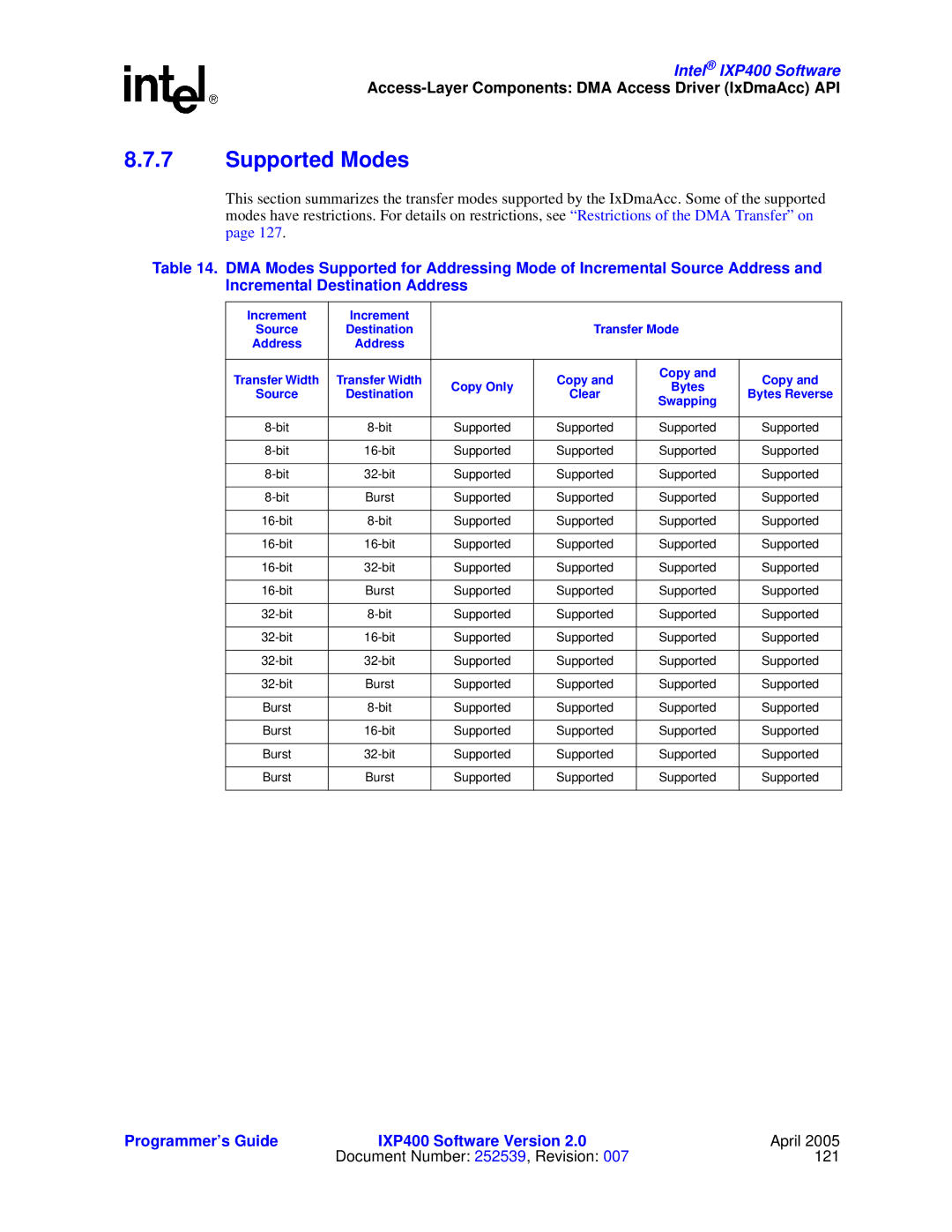 Intel IXP400 manual Supported Modes, Increment, Transfer Mode 