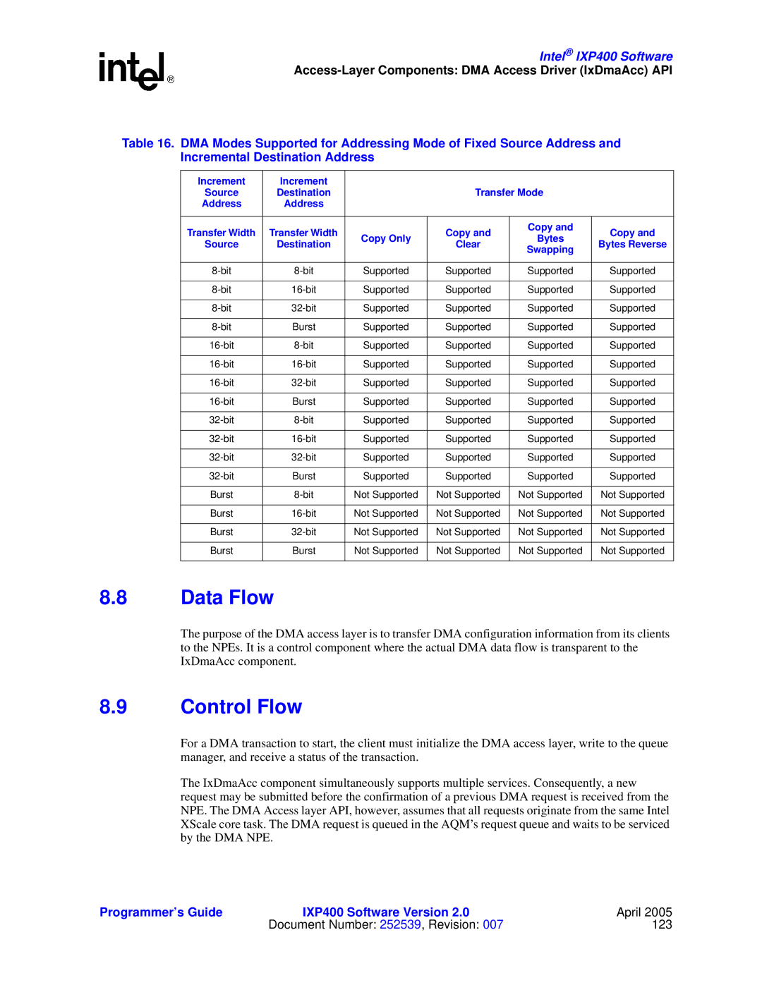 Intel IXP400 manual Data Flow, Control Flow 