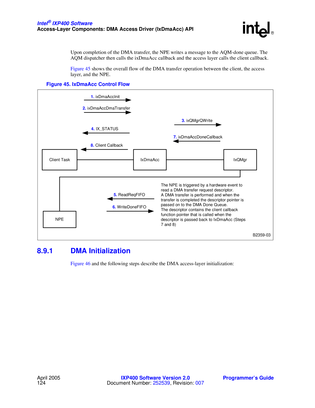 Intel IXP400 manual DMA Initialization, IxDmaAcc Control Flow 