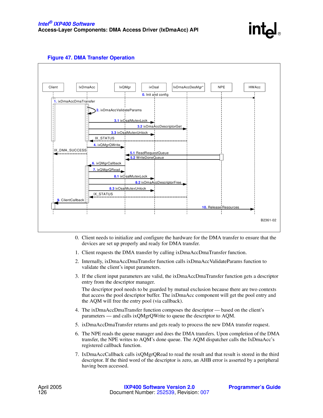 Intel IXP400 manual DMA Transfer Operation 