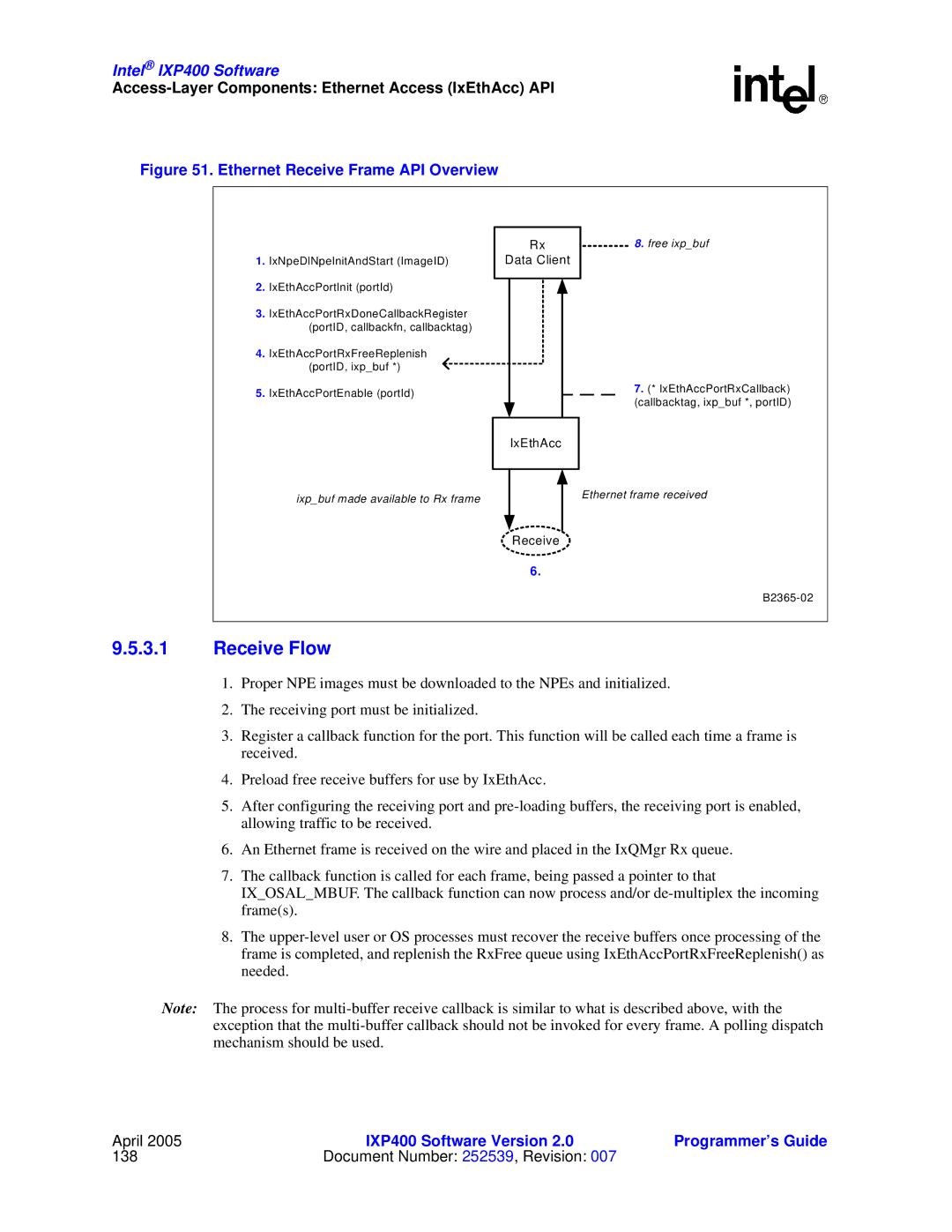 Intel IXP400 manual Receive Flow, Ethernet Receive Frame API Overview 