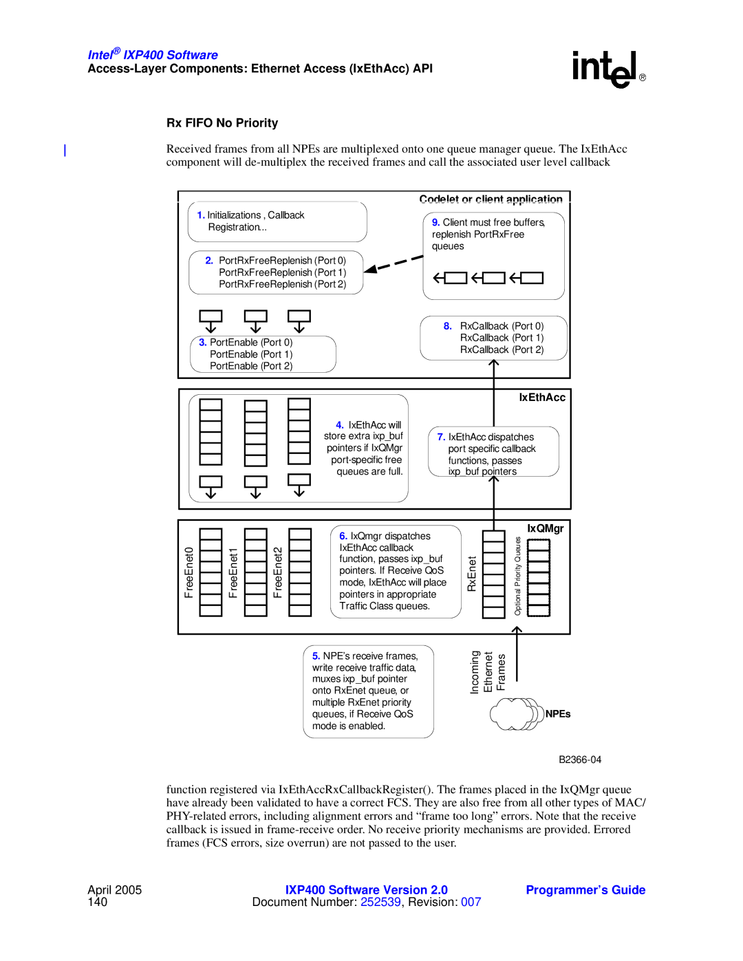 Intel IXP400 manual Programmer’s Guide, Codelet or client application 