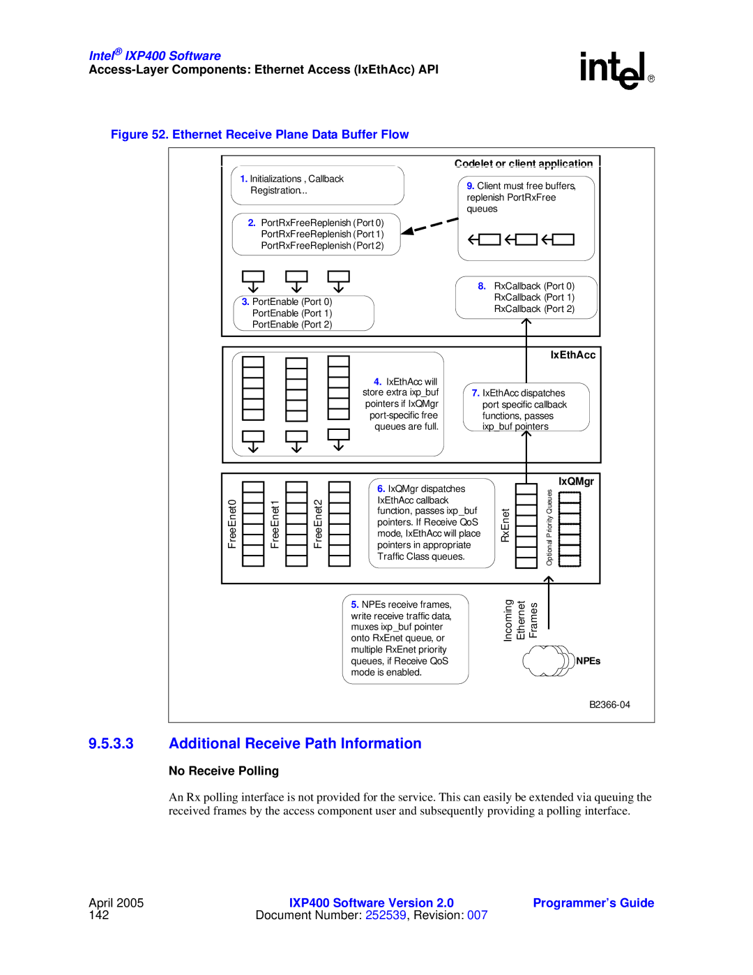 Intel IXP400 manual Additional Receive Path Information, No Receive Polling 