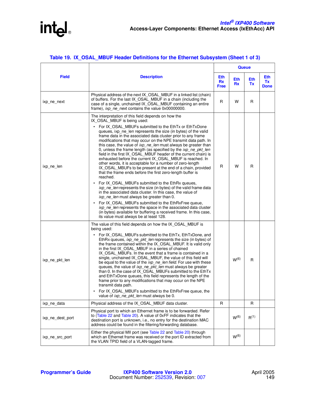 Intel IXP400 manual Queue Field Description Eth 