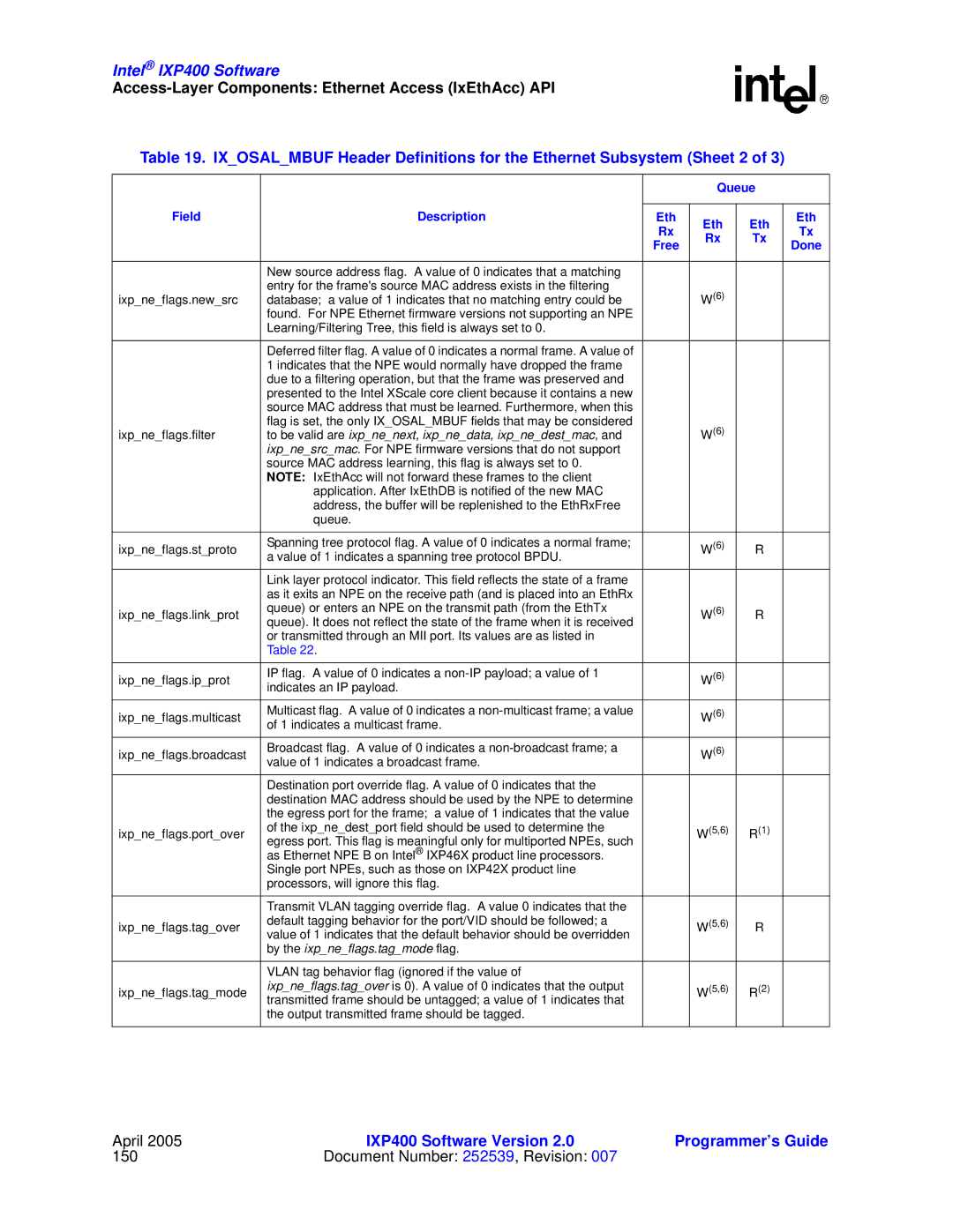 Intel IXP400 manual Document Number 252539, Revision 