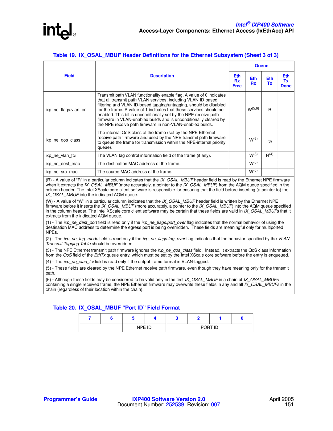 Intel IXP400 manual Ixosalmbuf Port ID Field Format 