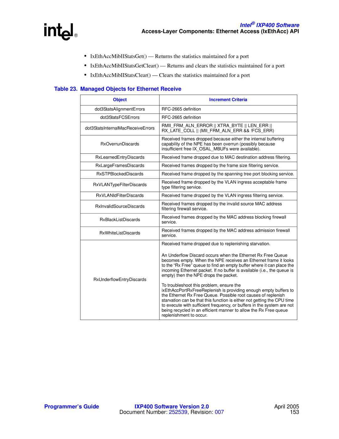 Intel IXP400 manual Managed Objects for Ethernet Receive, Object Increment Criteria 