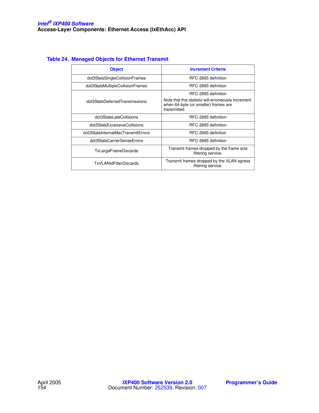 Intel IXP400 manual Managed Objects for Ethernet Transmit 