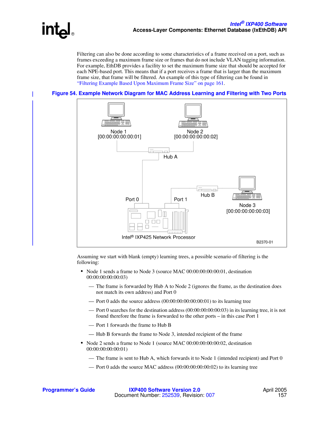 Intel IXP400 manual Node 