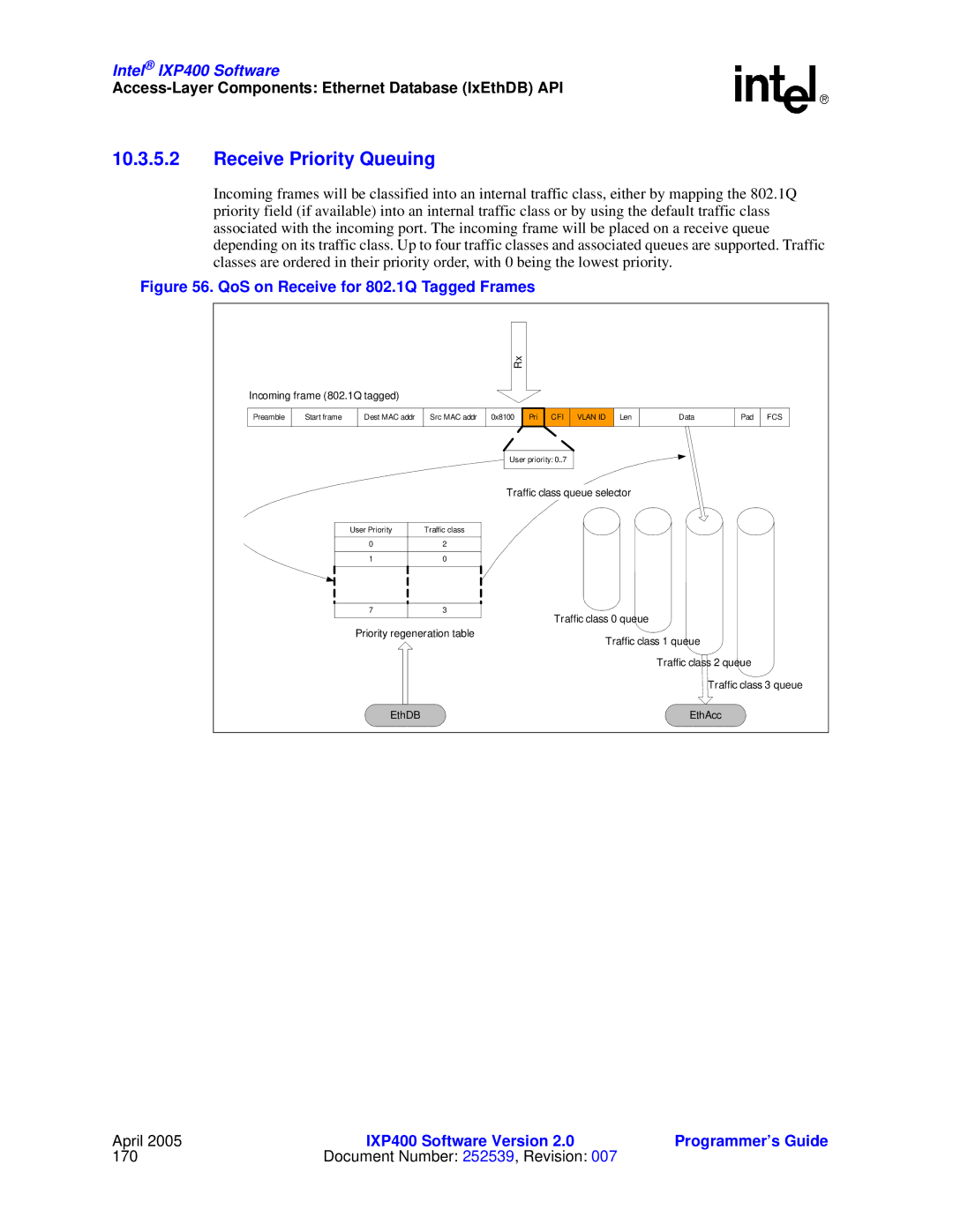 Intel IXP400 manual Receive Priority Queuing, QoS on Receive for 802.1Q Tagged Frames 