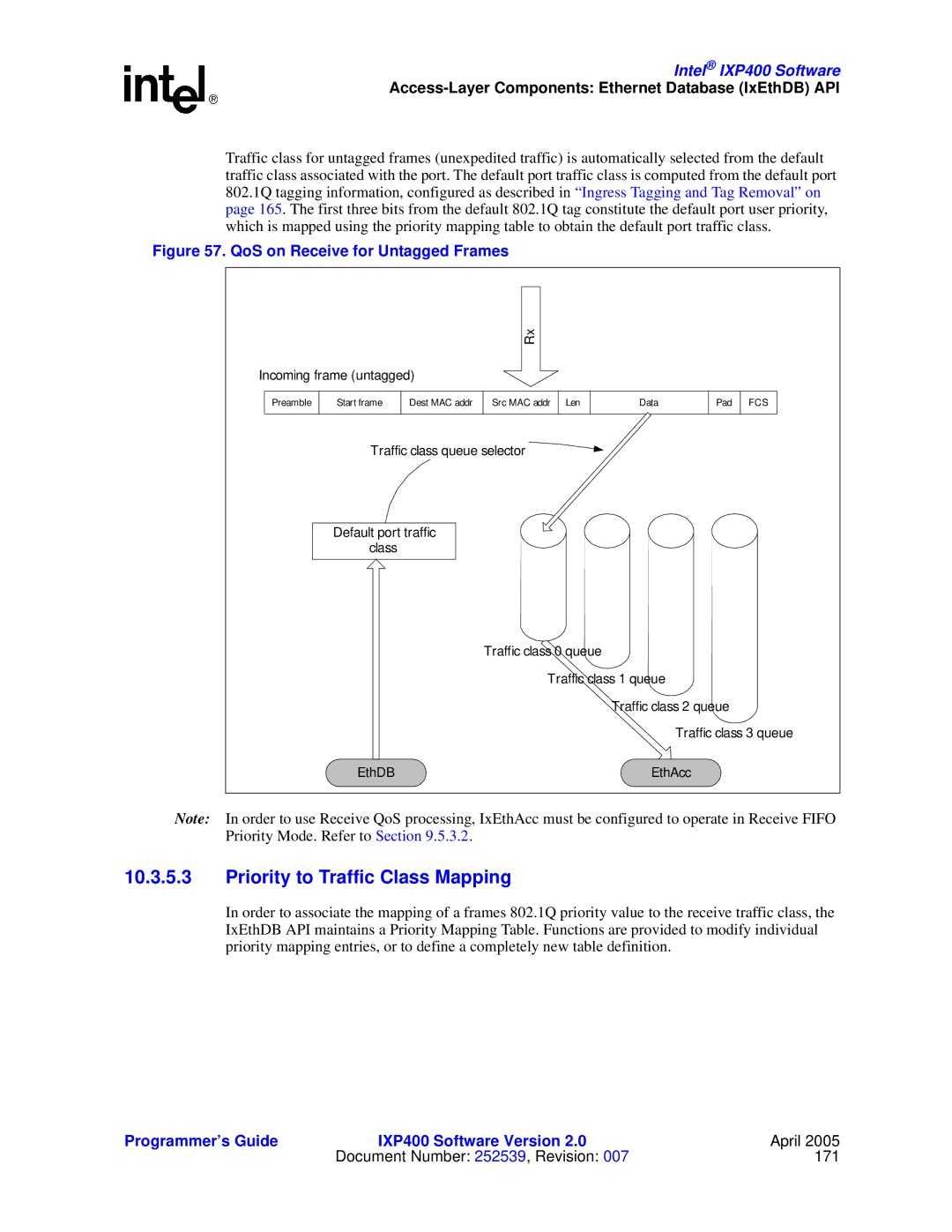 Intel IXP400 manual Priority to Traffic Class Mapping, QoS on Receive for Untagged Frames 