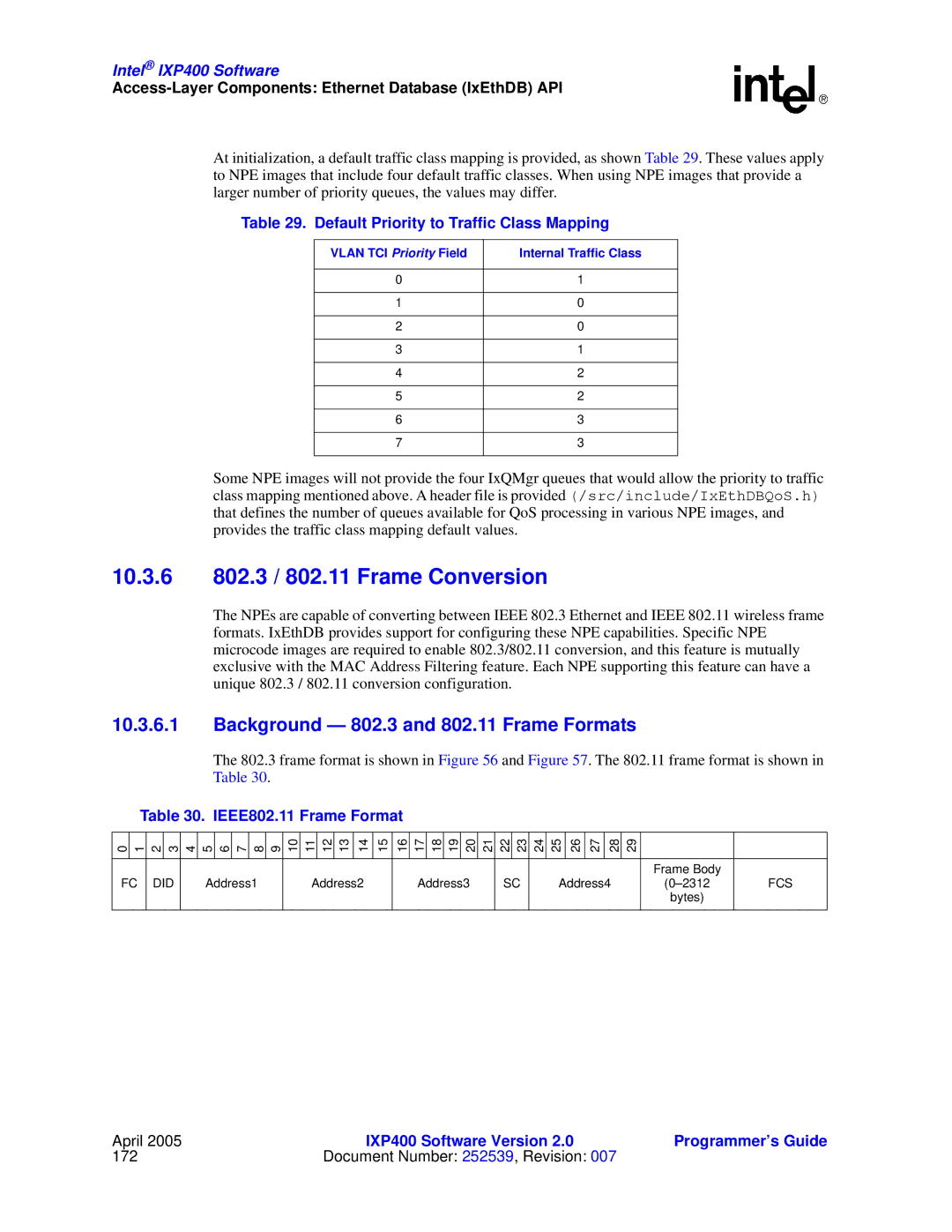 Intel IXP400 10.3.6 802.3 / 802.11 Frame Conversion, Background 802.3 and 802.11 Frame Formats, IEEE802.11 Frame Format 