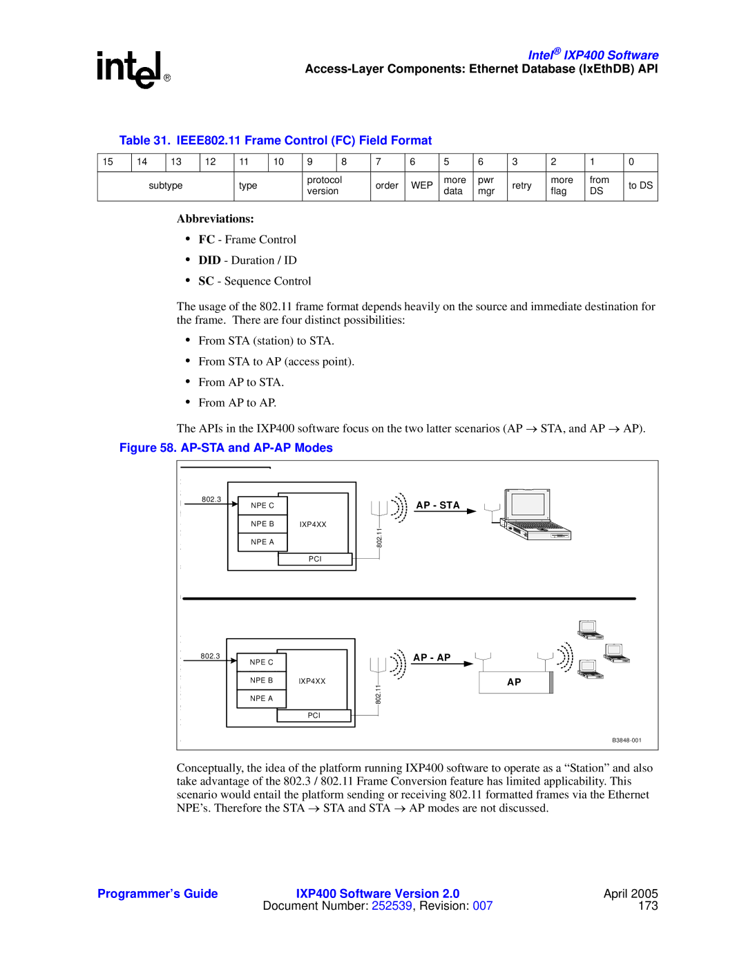 Intel IXP400 manual IEEE802.11 Frame Control FC Field Format, AP-STA and AP-AP Modes 