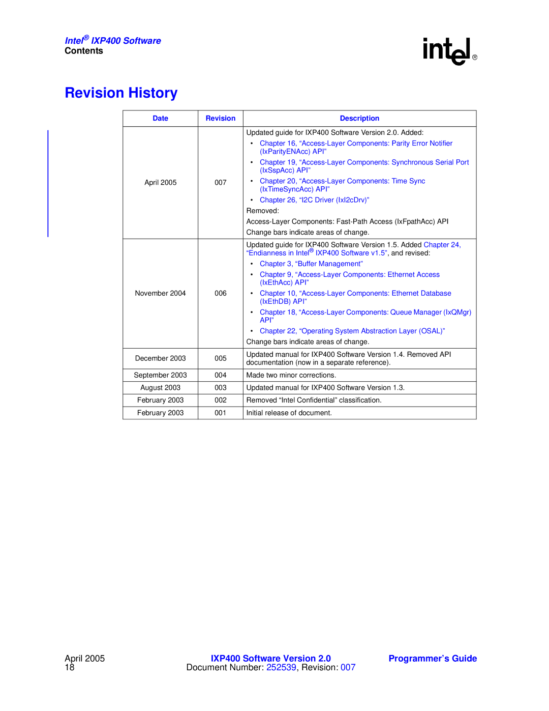 Intel IXP400 manual Revision History, Date Revision Description 