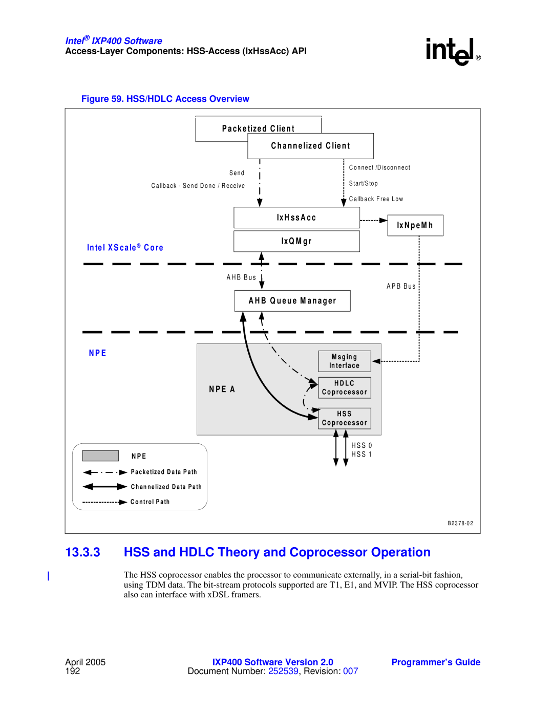 Intel IXP400 manual HSS and Hdlc Theory and Coprocessor Operation, Intel X S cale C ore 