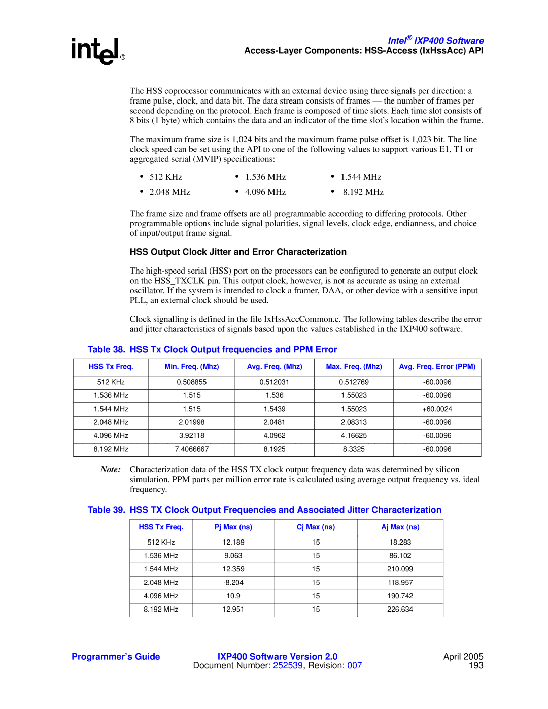 Intel IXP400 manual HSS Output Clock Jitter and Error Characterization, HSS Tx Clock Output frequencies and PPM Error 