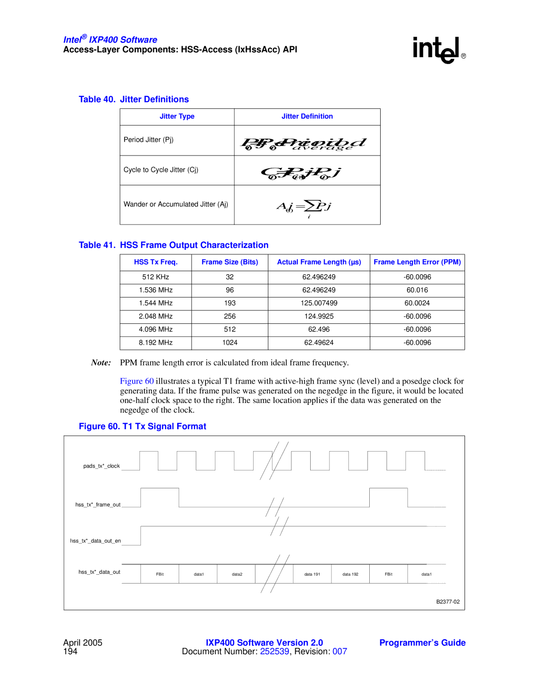 Intel IXP400 Jitter Definitions, HSS Frame Output Characterization, Jitter Type Jitter Definition, Actual Frame Length µs 